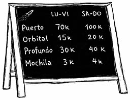 Pricing board